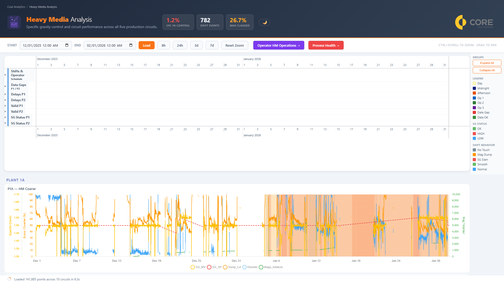 Heavy media analysis — focused analytical deep-dive