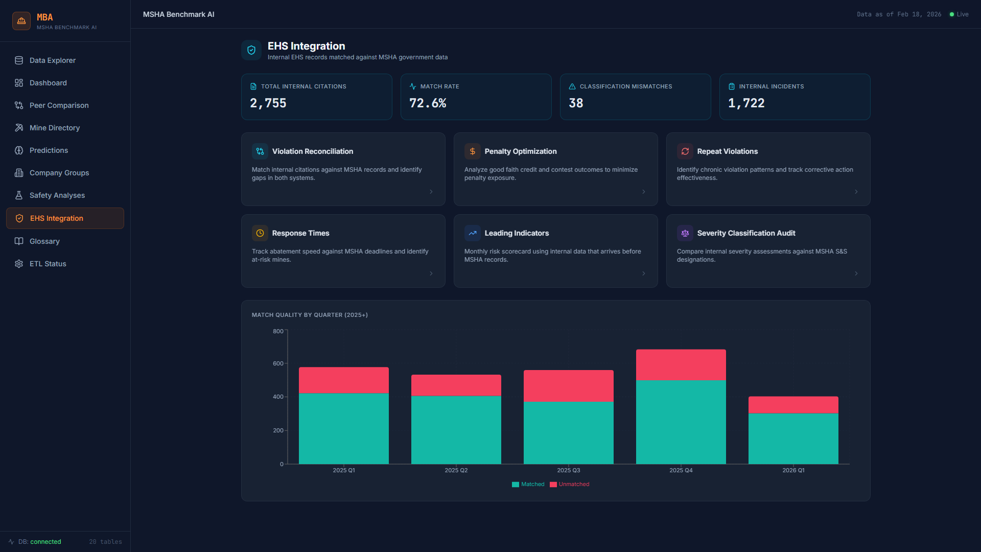 EHS Integration — Internal records matched against MSHA government data