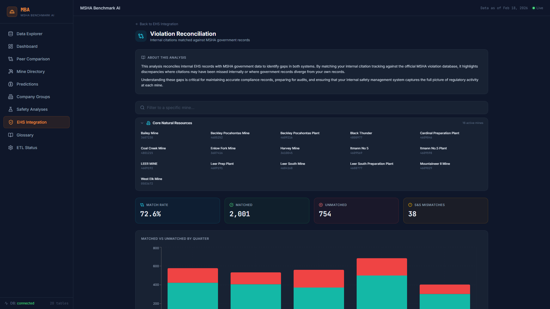Violation Reconciliation — Internal citations matched against MSHA records